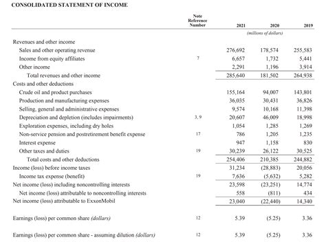 chanel financial statements 2023.